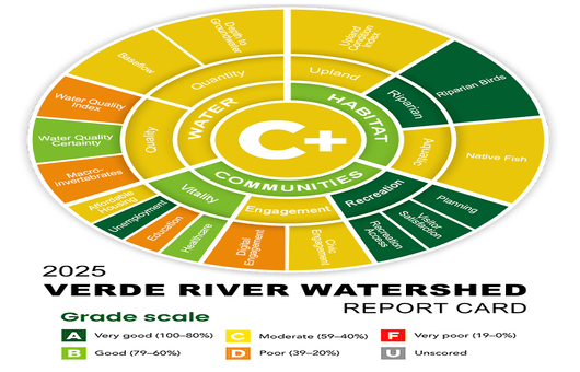 Verde River Watershed Report Card