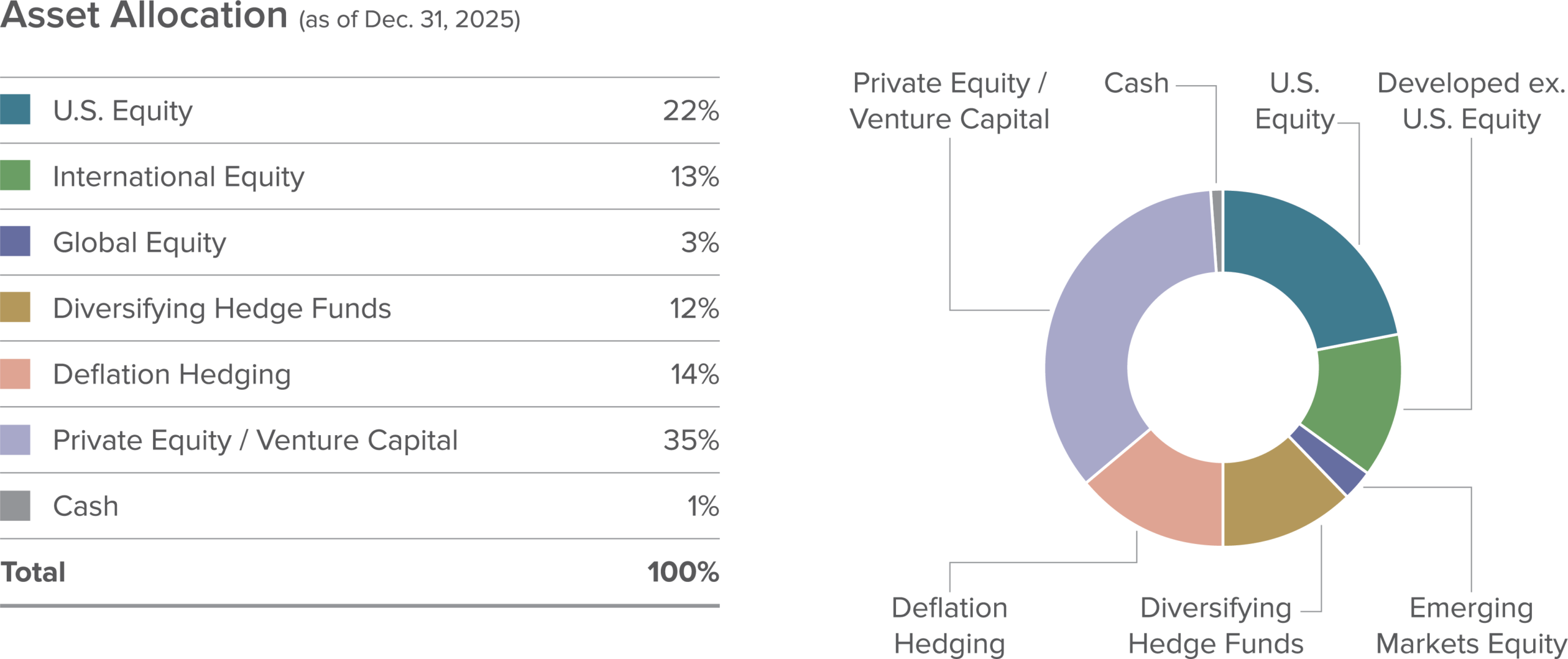 Asset Allocation 2025